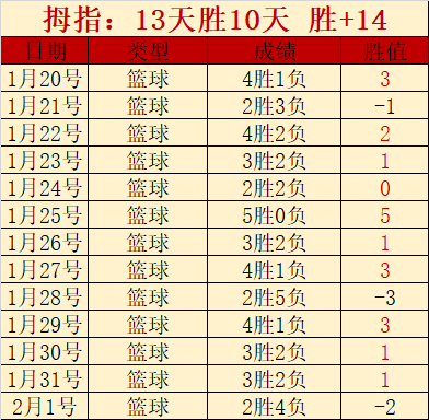 马尔卡宁,分制胜,爵士终结对,足彩,体彩,彩票,体育彩票,足球彩票,彩票合买,开云彩票