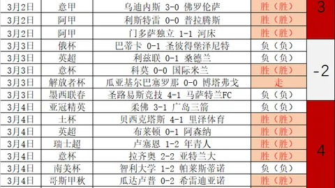 切尔西考虑撤回桑乔报价，阿森纳再遭重创